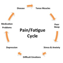 pain chart